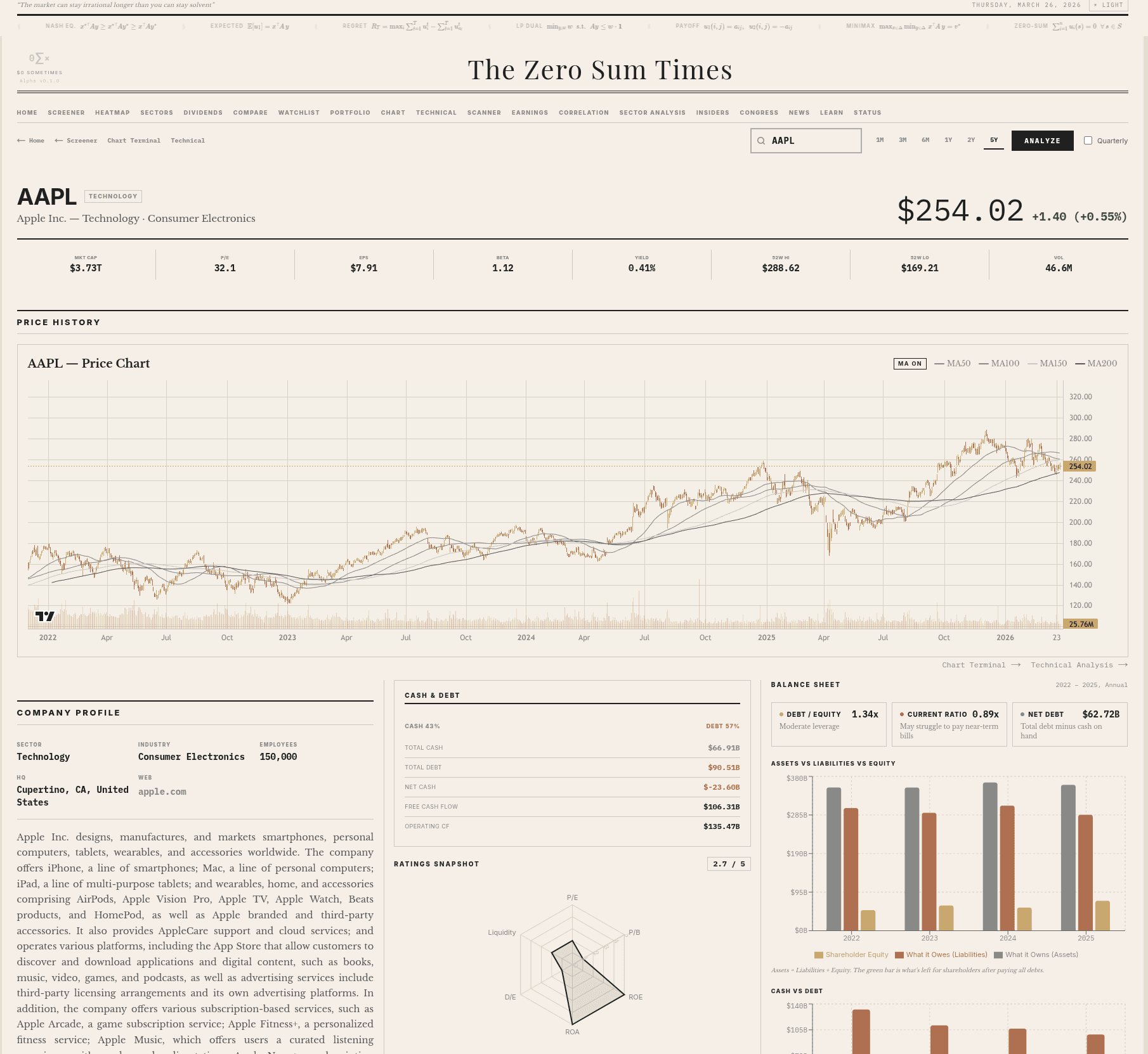 Fundamental Analysis